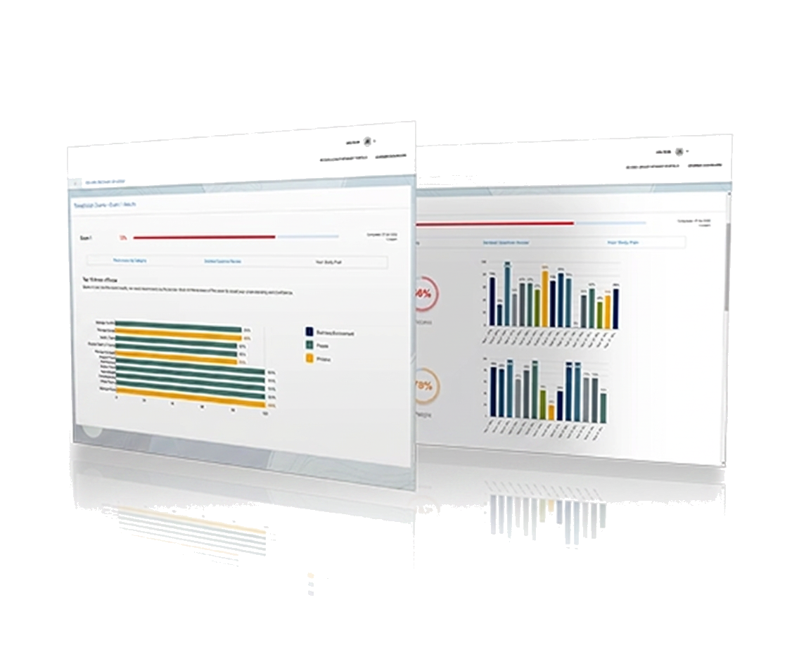 Allied Health Exam exam readiness dashboard preview